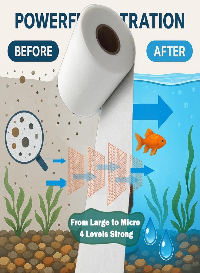 Kipwake Replacement Fleece Roll Fit for Red Reef 500, 4.45 in High Compatible Filtration System,Superior Filtration Capabilities for Coral Tanks - Image 3